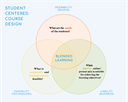 Studentenzentrierte_Kursgestaltung_E.svg