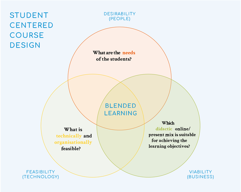 Studentenzentrierte_Kursgestaltung_E.svg