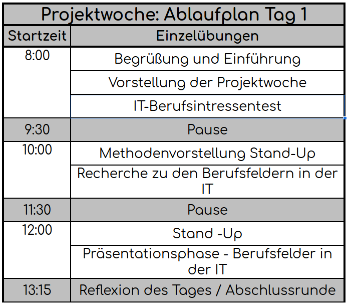 pw-table-d1-de.png