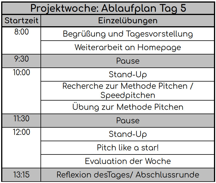 pw-table-d5-de.png