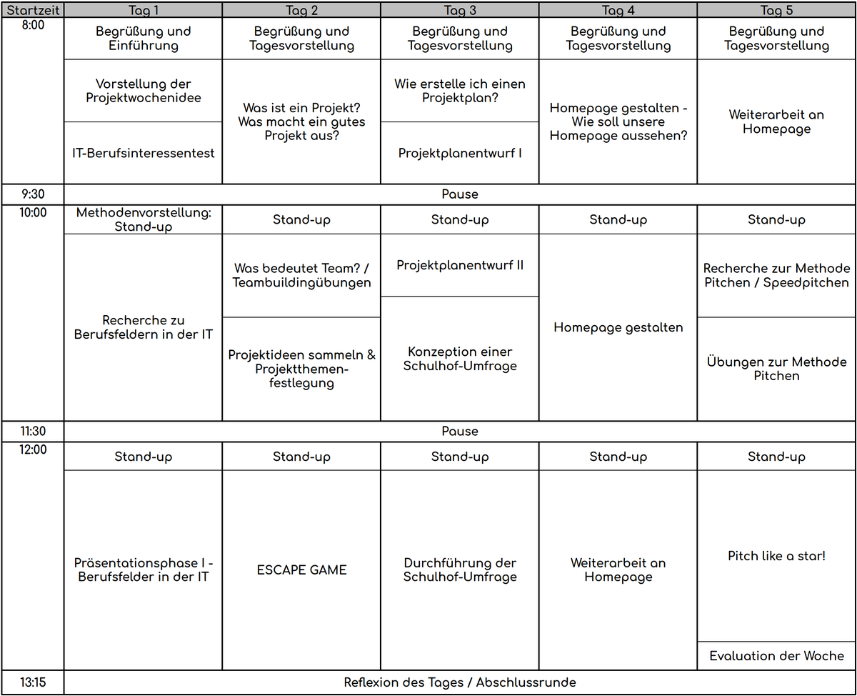 Tabelle mit dem Ablauf der ganzen Projektwoche