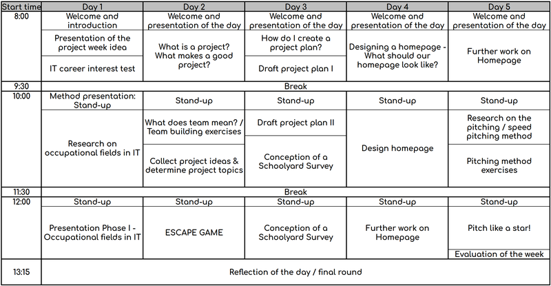 pw-table-overview-en.png