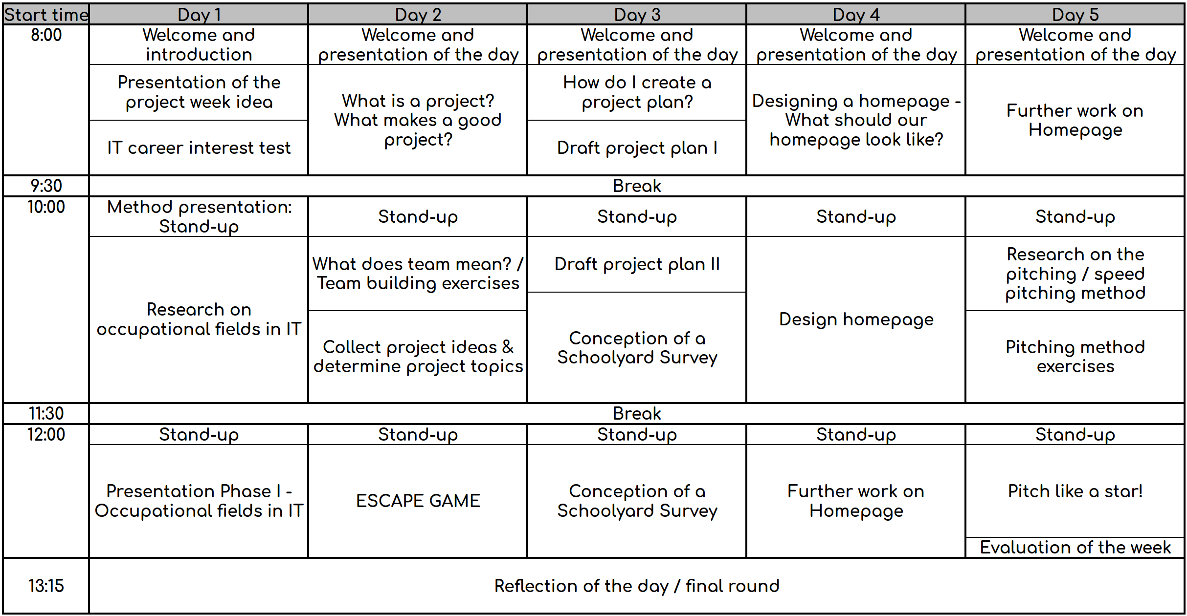 pw-table-overview-en.png